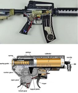 Güçlendirilmiş Gearbox – V2