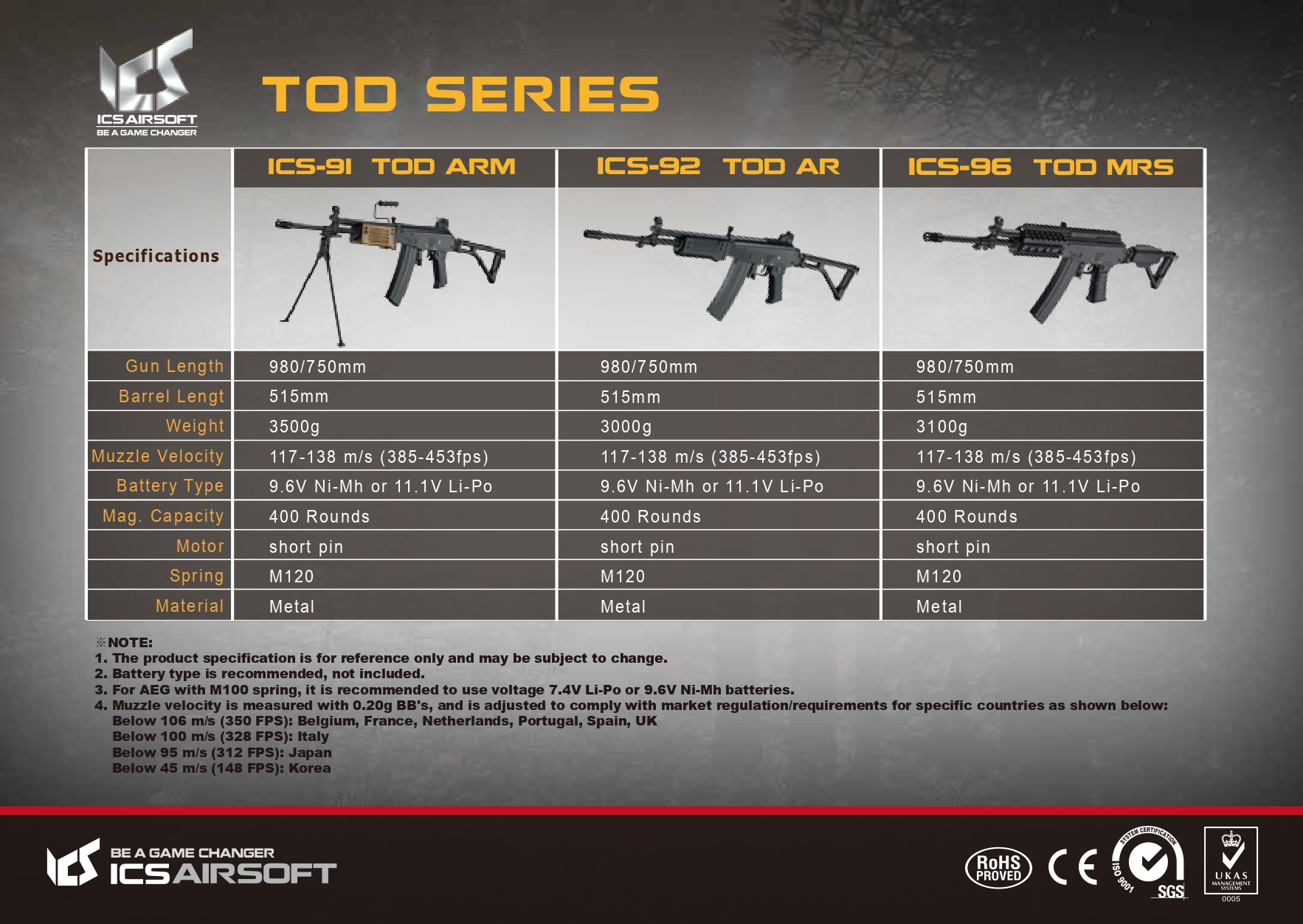 ICS Airsoft TOD ARM Airsoft Tüfeği – Siyah